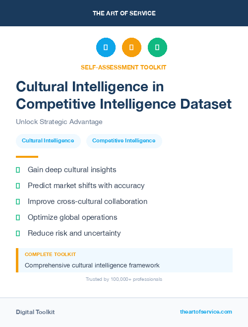Cultural Intelligence in Competitive Intelligence Dataset