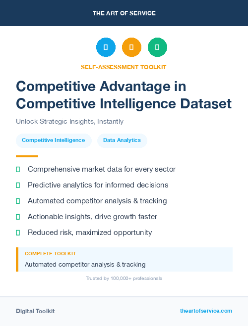 Competitive Advantage in Competitive Intelligence Dataset