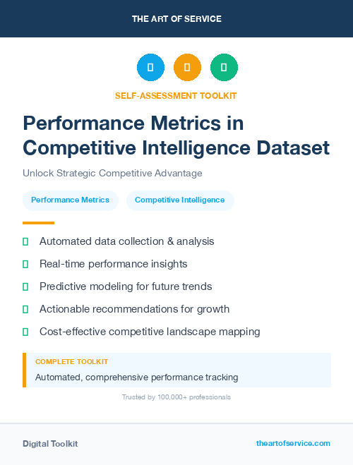 Performance Metrics in Competitive Intelligence Dataset