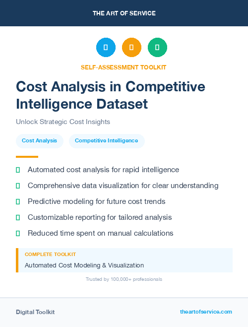 Cost Analysis in Competitive Intelligence Dataset
