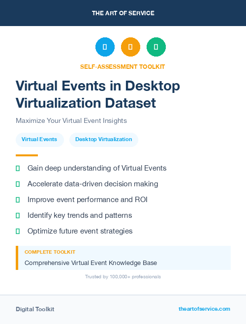 Virtual Events in Desktop Virtualization Dataset