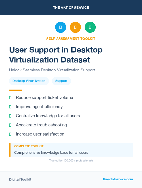 User Support in Desktop Virtualization Dataset