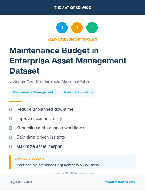 Maintenance Budget in Enterprise Asset Management Dataset