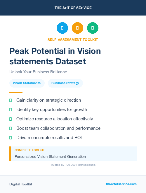 Peak Potential in Vision statements Dataset