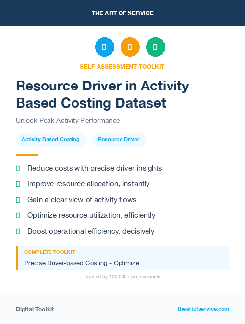 Resource Driver in Activity Based Costing Dataset