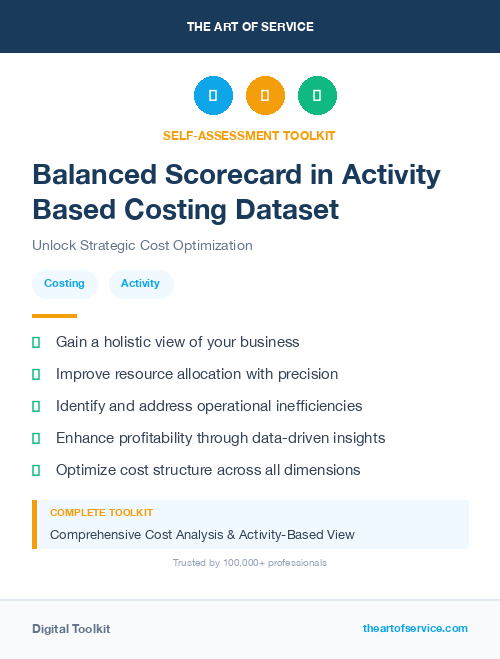 Balanced Scorecard in Activity Based Costing Dataset