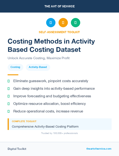 Costing Methods in Activity Based Costing Dataset