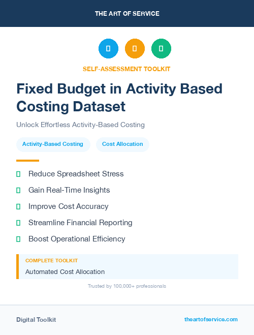Fixed Budget in Activity Based Costing Dataset