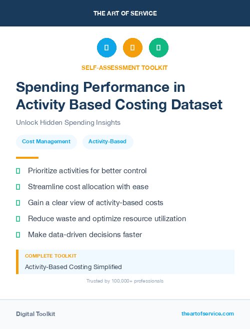 Spending Performance in Activity Based Costing Dataset