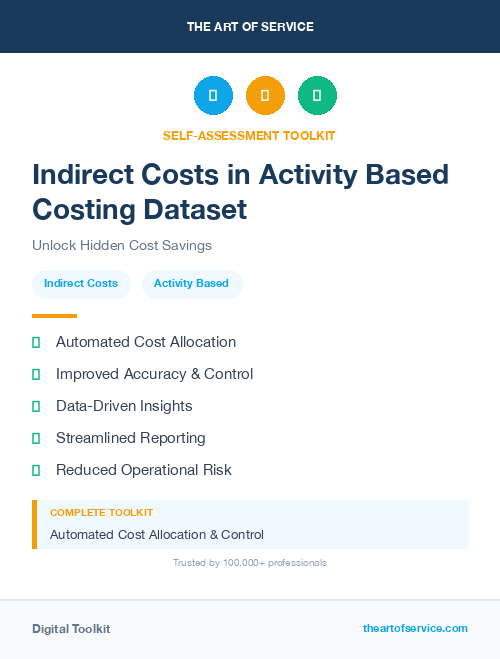 Indirect Costs in Activity Based Costing Dataset