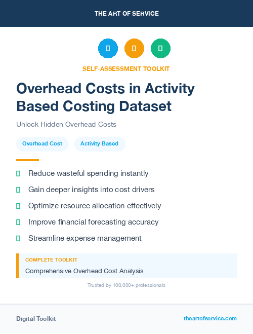 Overhead Costs in Activity Based Costing Dataset