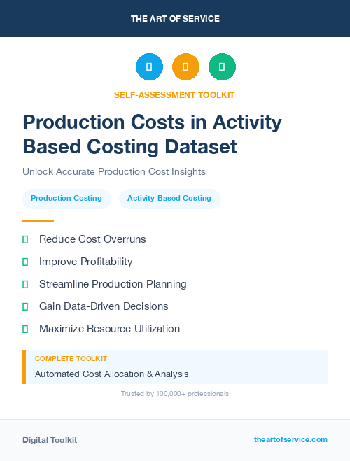 Production Costs in Activity Based Costing Dataset