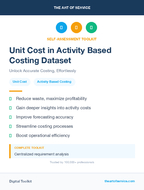 Unit Cost in Activity Based Costing Dataset