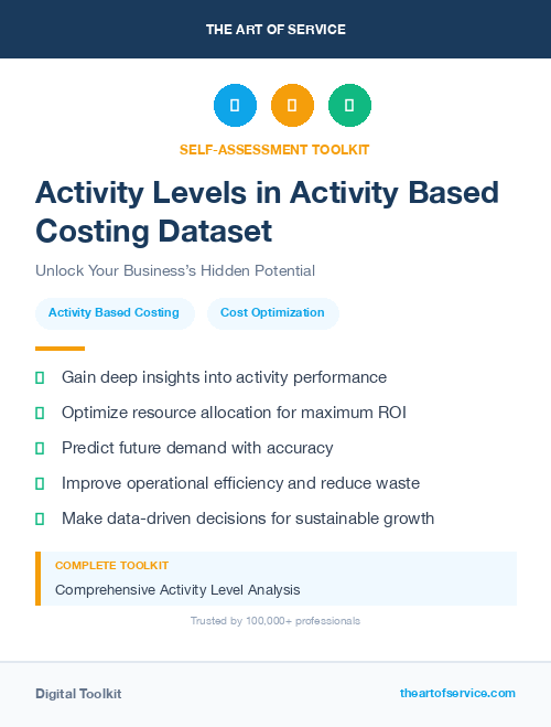 Activity Levels in Activity Based Costing Dataset