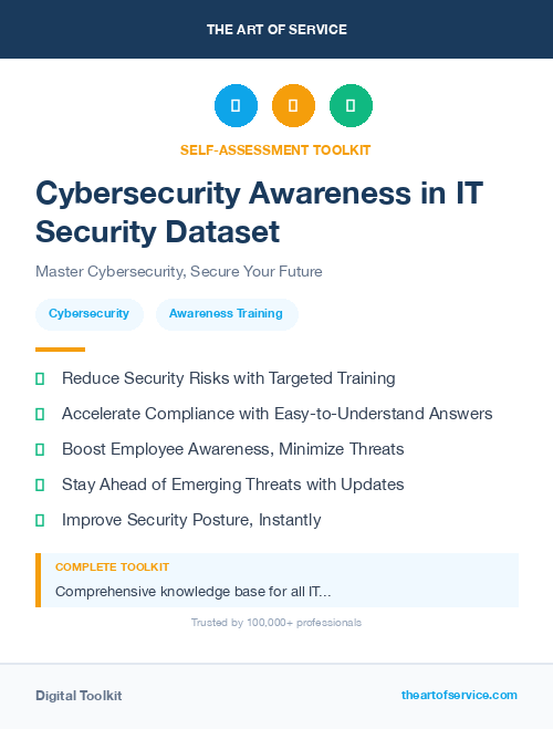 Cybersecurity Awareness in IT Security Dataset