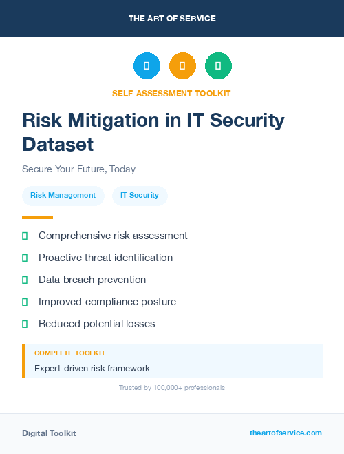 Risk Mitigation in IT Security Dataset