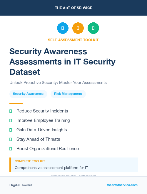 Security Awareness Assessments in IT Security Dataset
