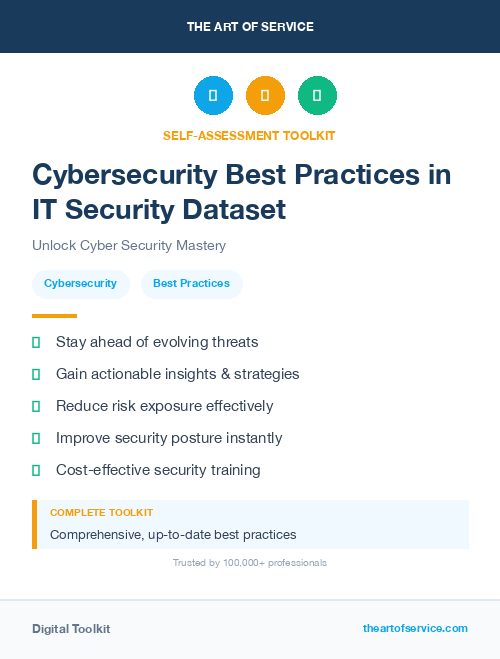 Cybersecurity Best Practices in IT Security Dataset