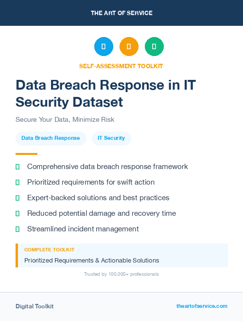Data Breach Response in IT Security Dataset