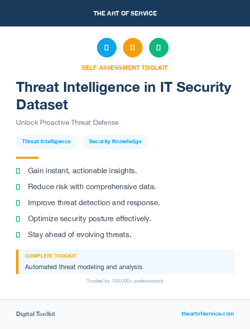 Threat Intelligence in IT Security Dataset