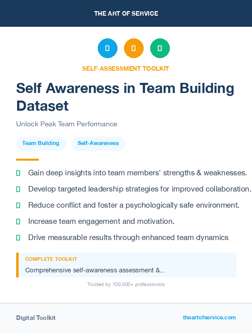 Self Awareness in Team Building Dataset