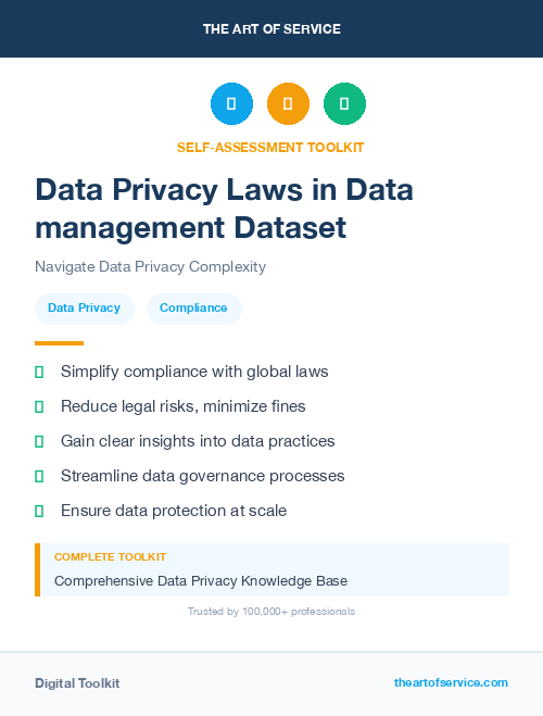 Data Privacy Laws in Data management Dataset