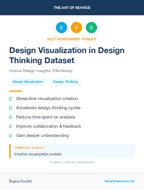 Design Visualization in Design Thinking Dataset