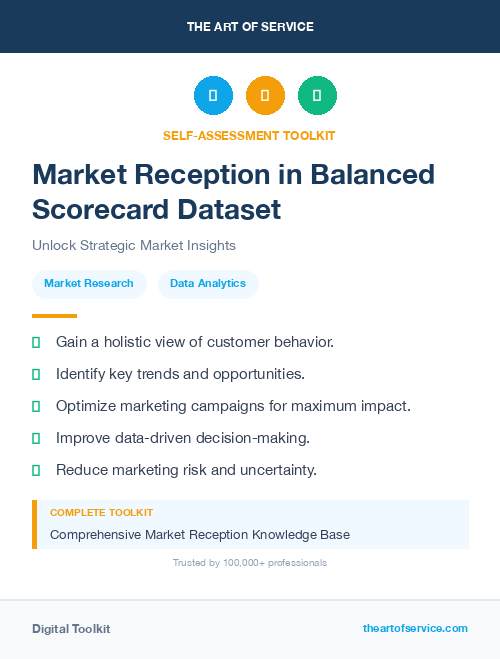 Market Reception in Balanced Scorecard Dataset