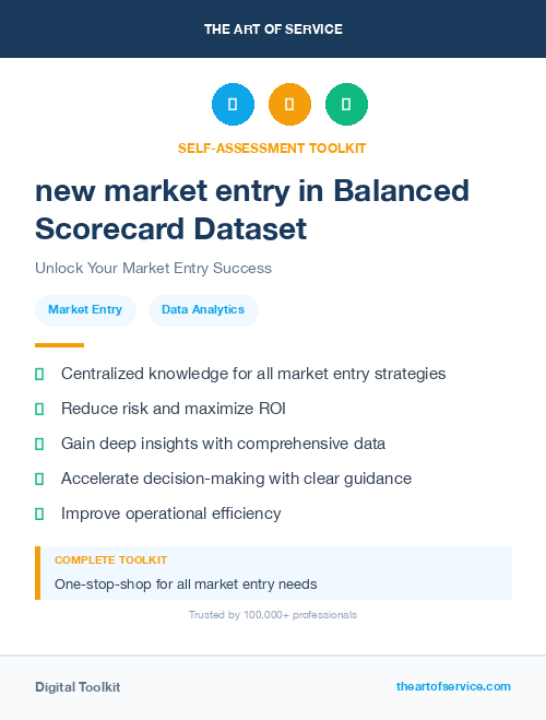 new market entry in Balanced Scorecard Dataset