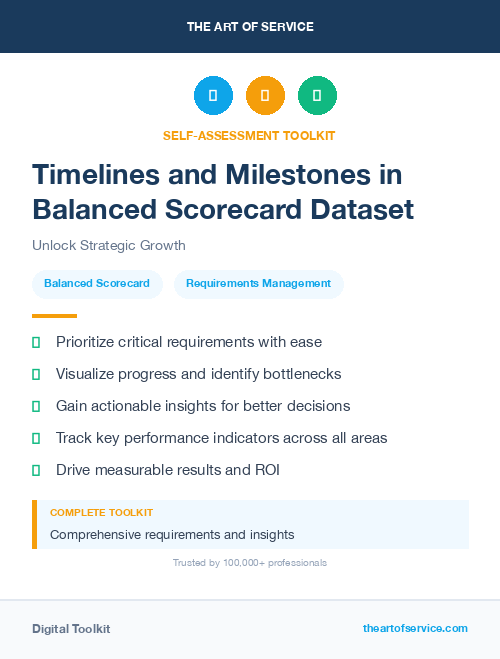 Timelines and Milestones in Balanced Scorecard Dataset