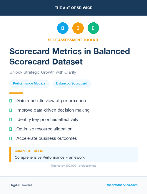 Scorecard Metrics in Balanced Scorecard Dataset