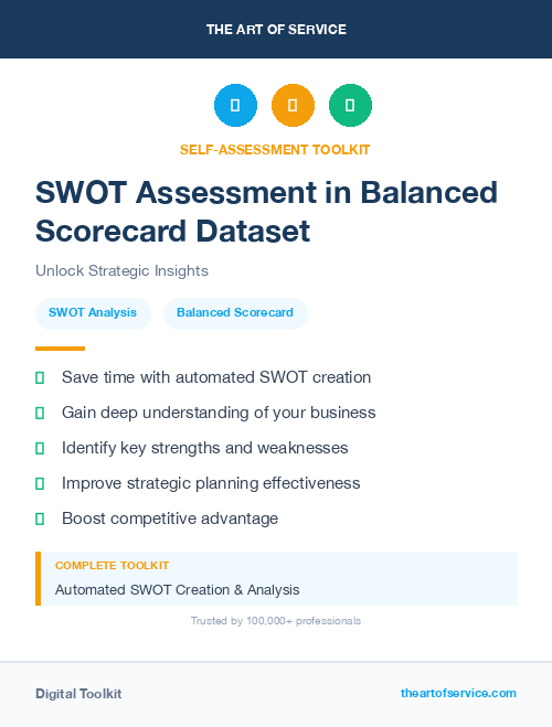 SWOT Assessment in Balanced Scorecard Dataset