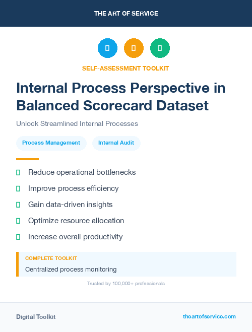 Internal Process Perspective in Balanced Scorecard Dataset
