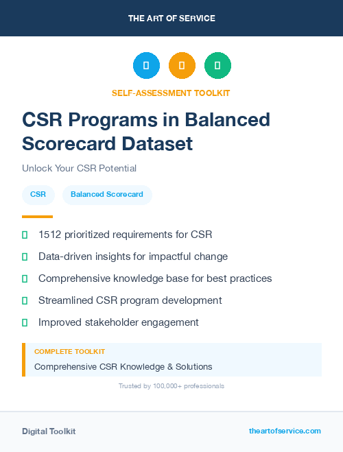 CSR Programs in Balanced Scorecard Dataset