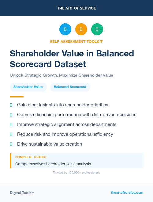 Shareholder Value in Balanced Scorecard Dataset