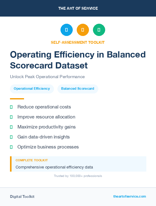 Operating Efficiency in Balanced Scorecard Dataset