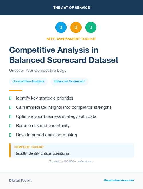 Competitive Analysis in Balanced Scorecard Dataset