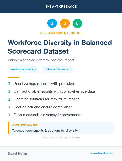 Workforce Diversity in Balanced Scorecard Dataset
