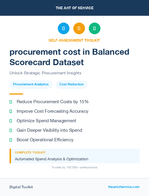 procurement cost in Balanced Scorecard Dataset