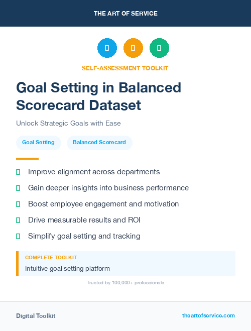 Goal Setting in Balanced Scorecard Dataset