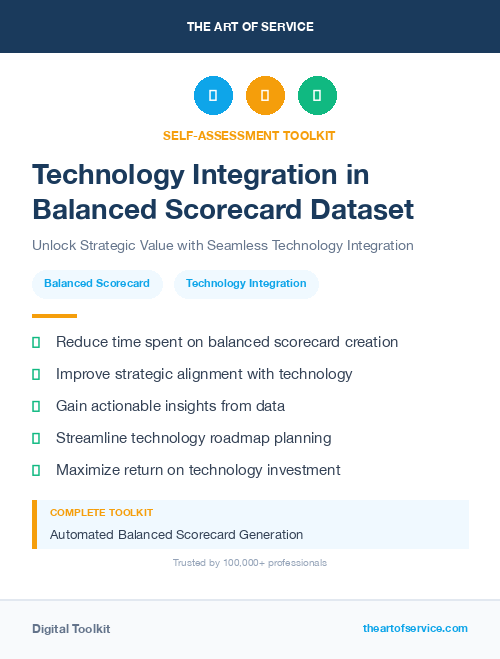 Technology Integration in Balanced Scorecard Dataset
