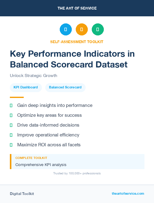 Key Performance Indicators in Balanced Scorecard Dataset