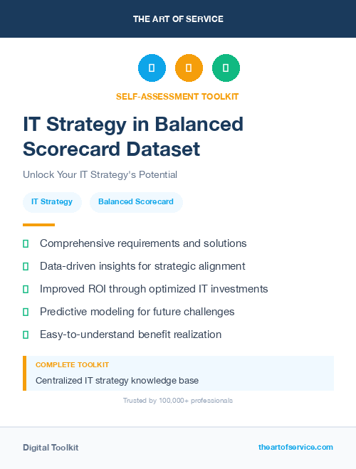 IT Strategy in Balanced Scorecard Dataset