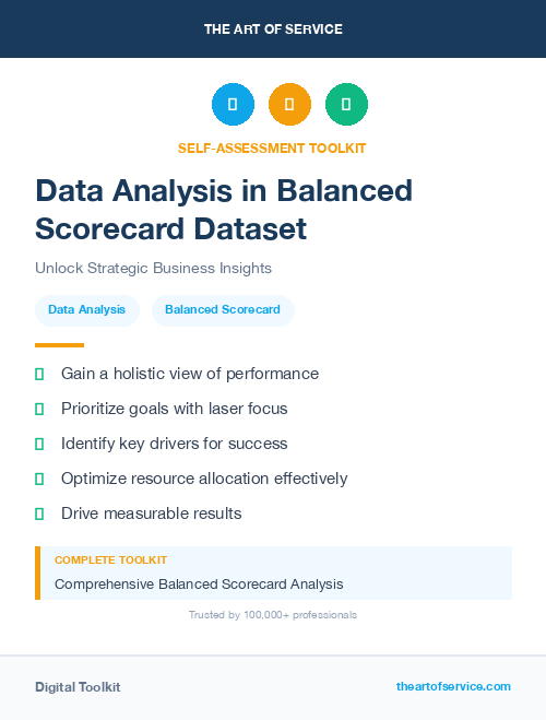 Data Analysis in Balanced Scorecard Dataset