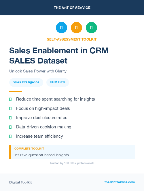 Sales Enablement in CRM SALES Dataset