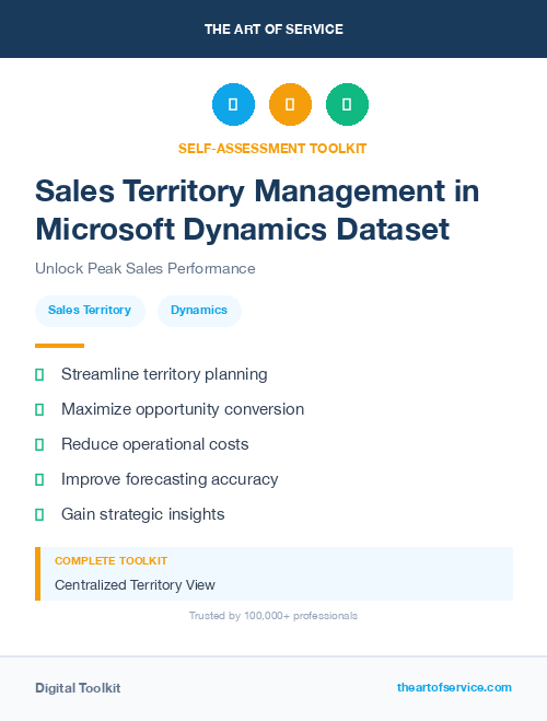 Sales Territory Management in Microsoft Dynamics Dataset