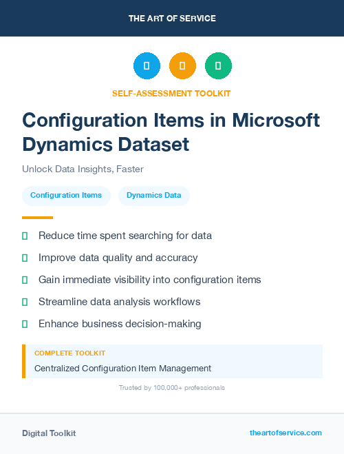Configuration Items in Microsoft Dynamics Dataset
