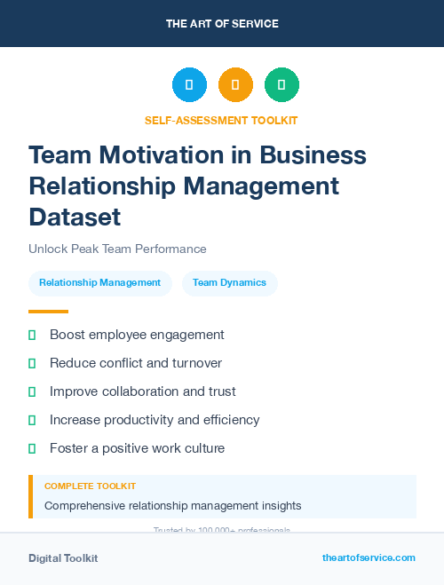 Team Motivation in Business Relationship Management Dataset