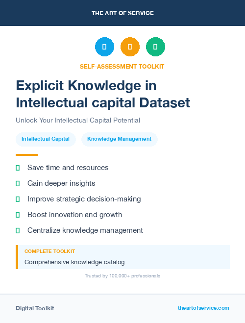 Explicit Knowledge in Intellectual capital Dataset