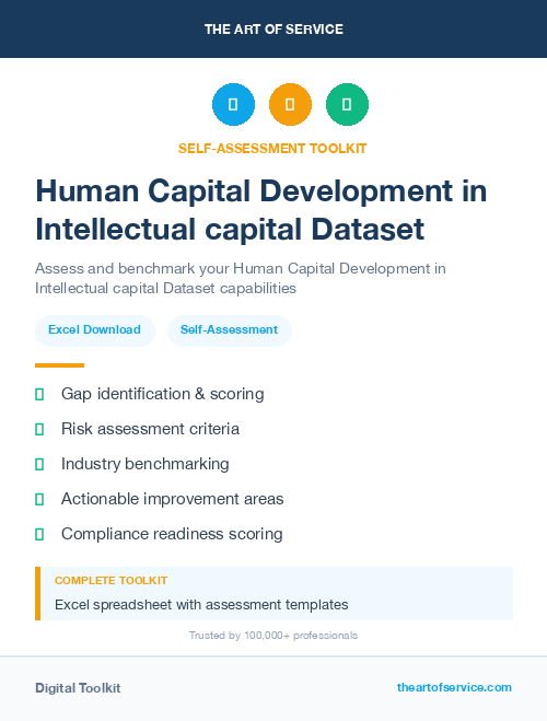 Human Capital Development in Intellectual capital Dataset